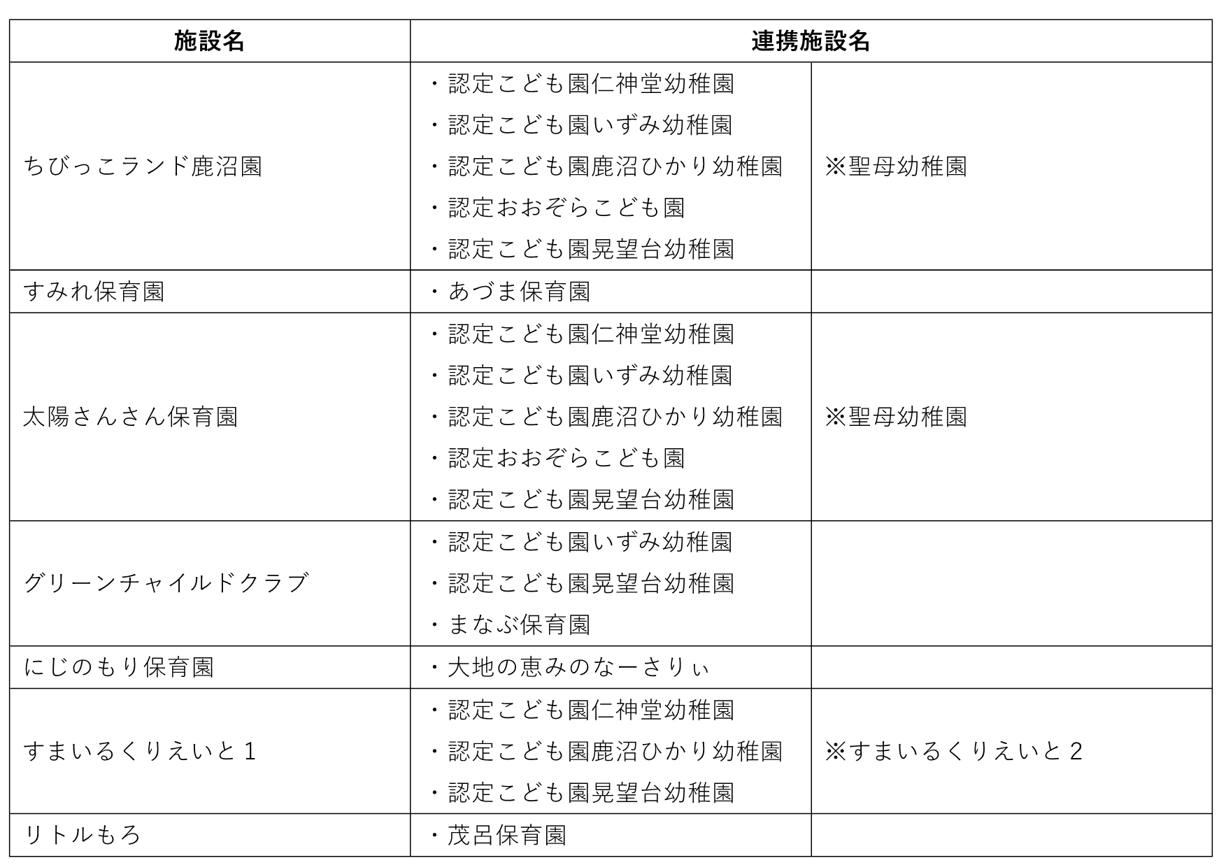 連携施設.png 連携施設.png