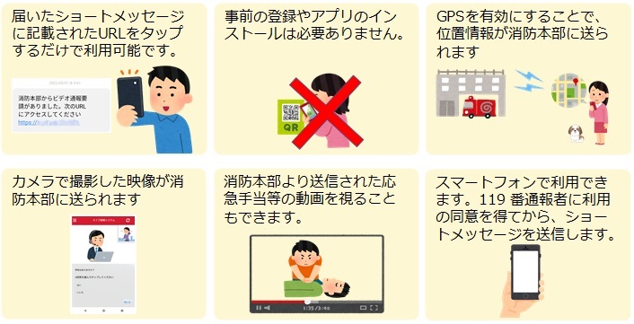 映像通報システム利用時の注意書き