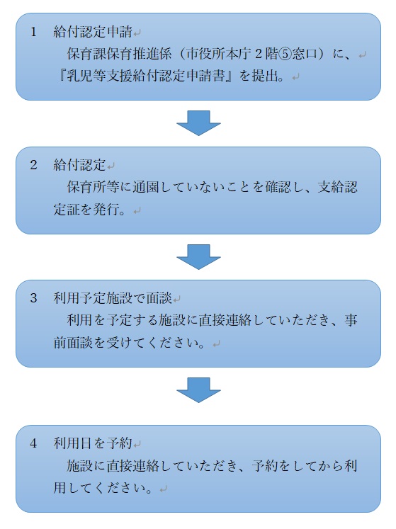 利用手続きフロー図