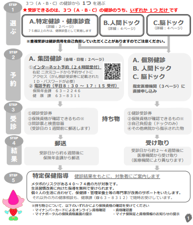 健診受診の流れ 健診受診の流れ