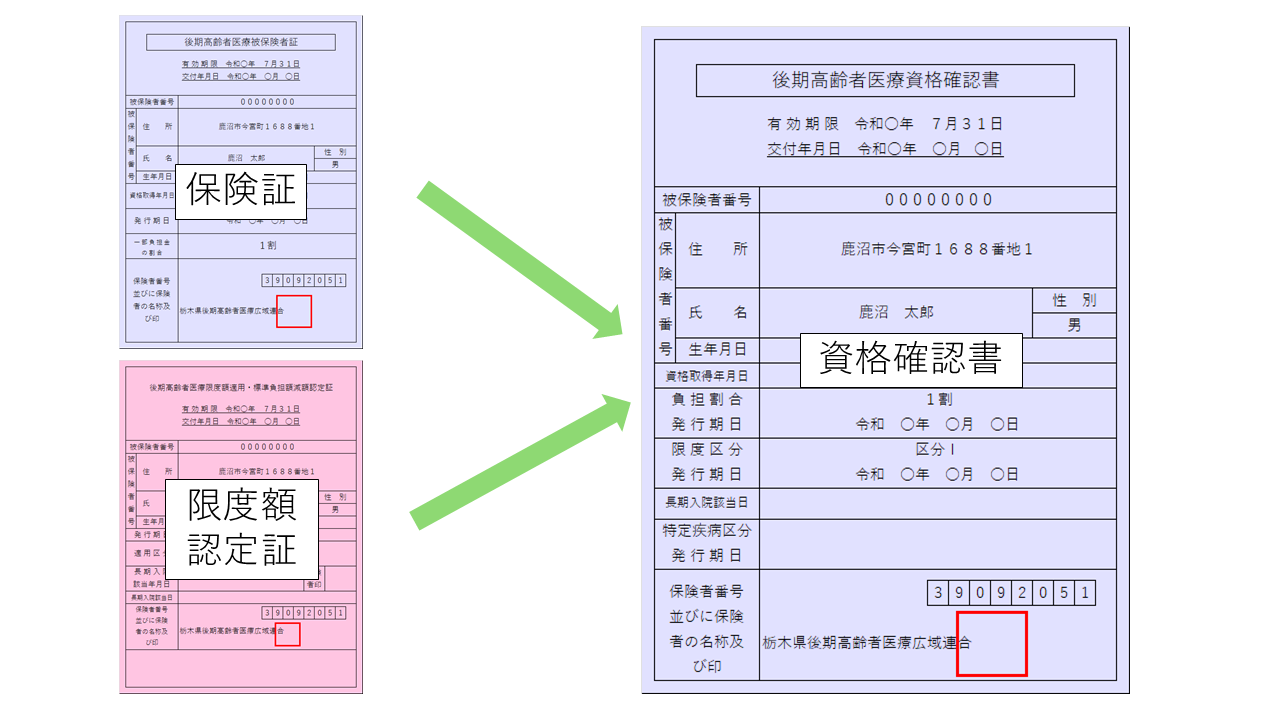 ごん＊プロフ必読様 確認用 自己負担限度額の適用について | 鹿沼市 公式ホームページ