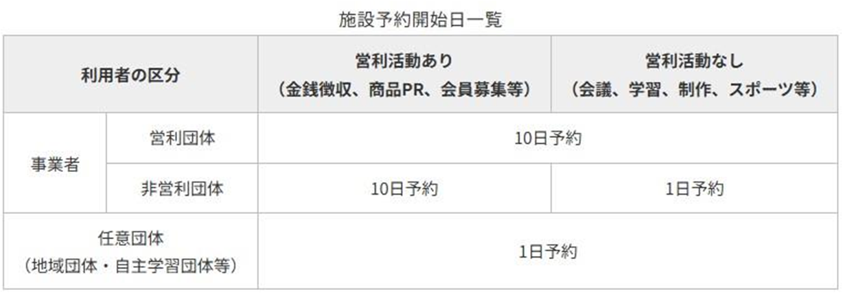 図1.png 施設予約開始日一覧