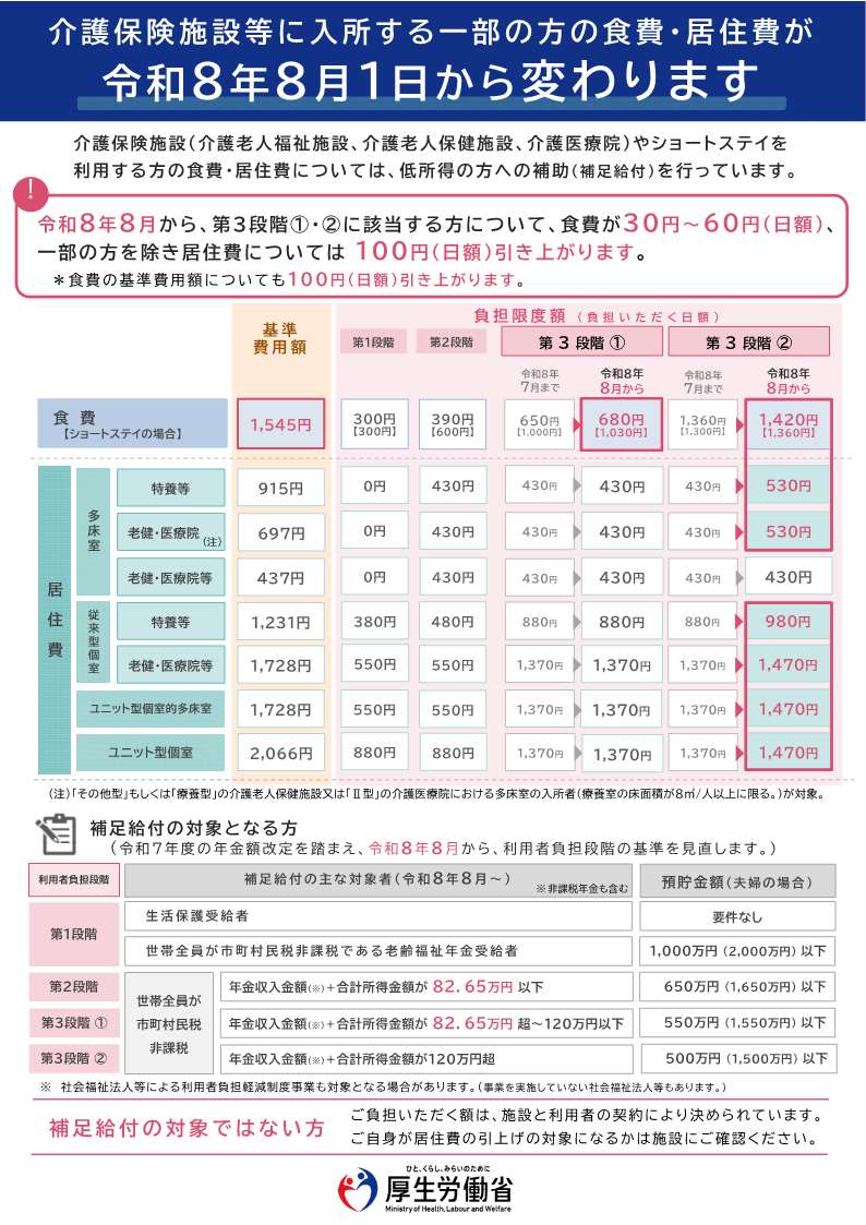 【リーフレット】介護保険施設等に入所する一部の方の食費・居住費が令和8年8月1日から変わります.jpg 【リーフレット】介護保険施設等に入所する一部の方の食費・居住費が令和8年8月1日から変わります.jpg