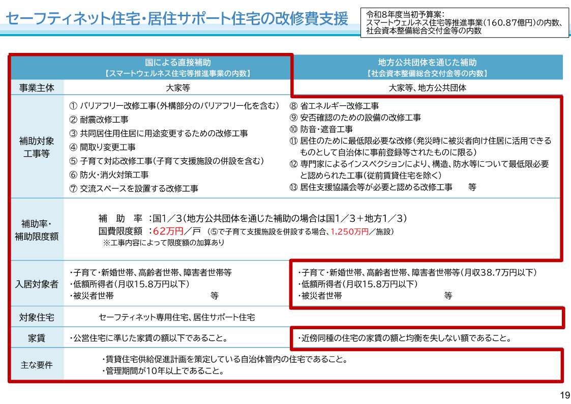 スマートウェルネス住宅等推進事業.jpg スマートウェルネス住宅等推進事業.jpg